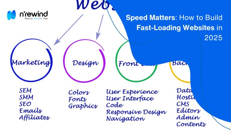Speed Matters How to Build Fast‑Loading Websites in 2025